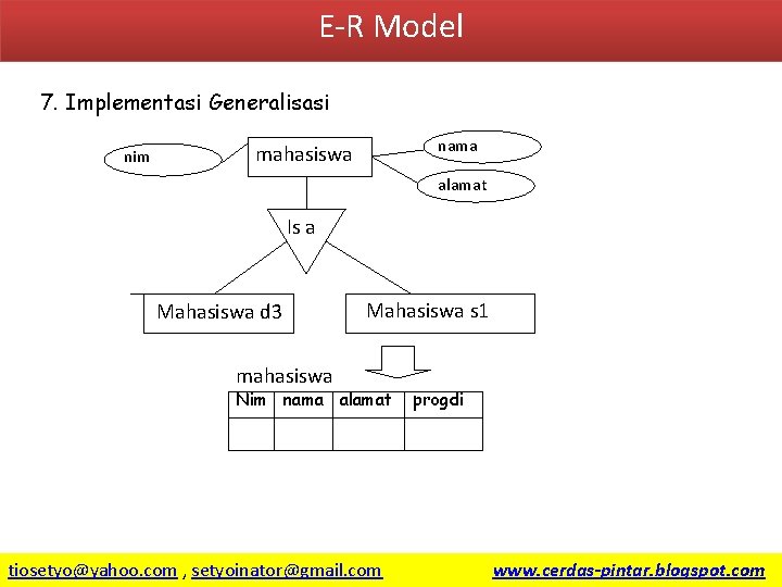 E-R Model 7. Implementasi Generalisasi nim nama mahasiswa alamat Is a Mahasiswa d 3