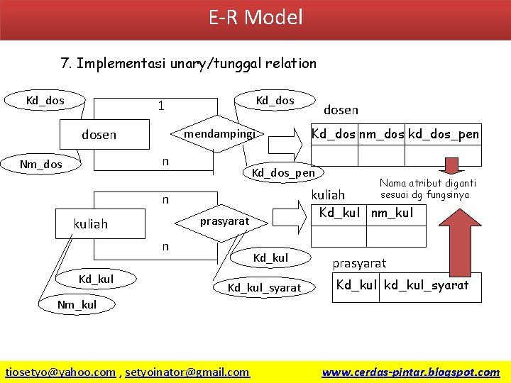 E-R Model 7. Implementasi unary/tunggal relation Kd_dos 1 dosen mendampingi n Nm_dos kuliah Nama