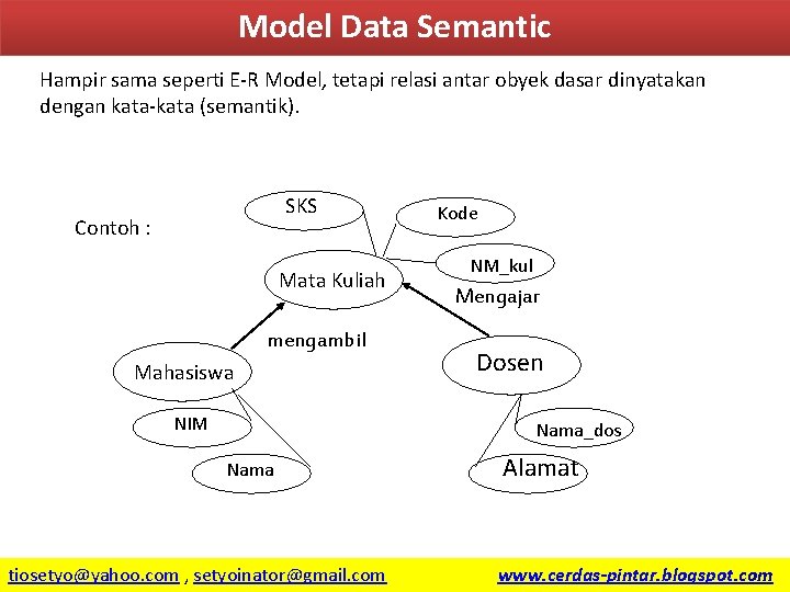 Model Data Semantic Hampir sama seperti E-R Model, tetapi relasi antar obyek dasar dinyatakan