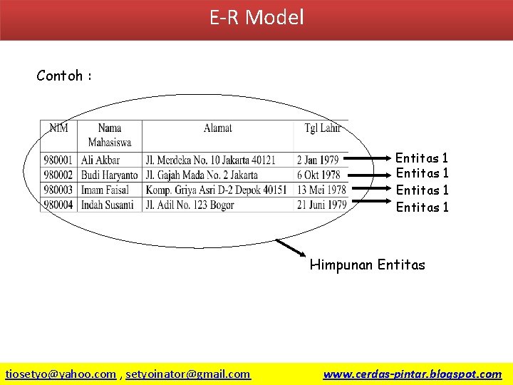 E-R Model Contoh : Entitas 1 Himpunan Entitas 6/15/2021 tiosetyo@yahoo. com , setyoinator@gmail. com