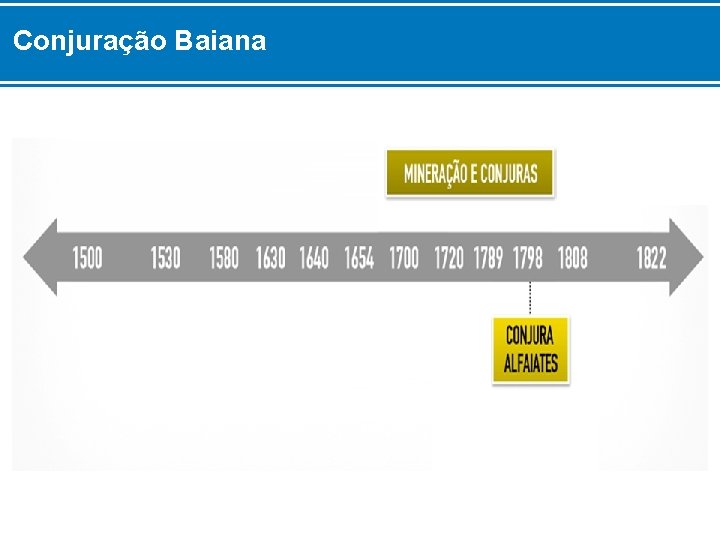 Conjuração Baiana 