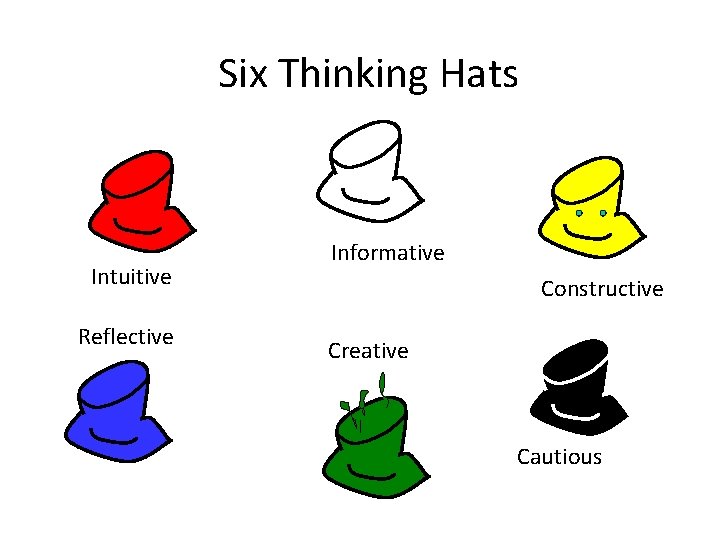 Six Thinking Hats Intuitive Reflective Informative Constructive Creative Cautious 