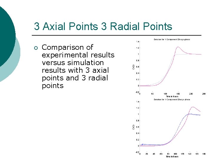 3 Axial Points 3 Radial Points ¡ Comparison of experimental results versus simulation results
