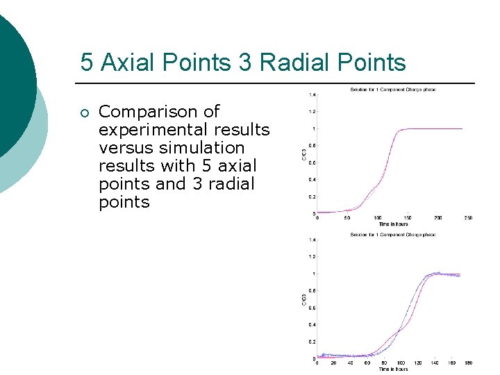 5 Axial Points 3 Radial Points ¡ Comparison of experimental results versus simulation results