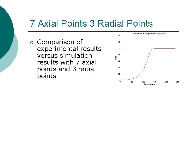 7 Axial Points 3 Radial Points ¡ Comparison of experimental results versus simulation results