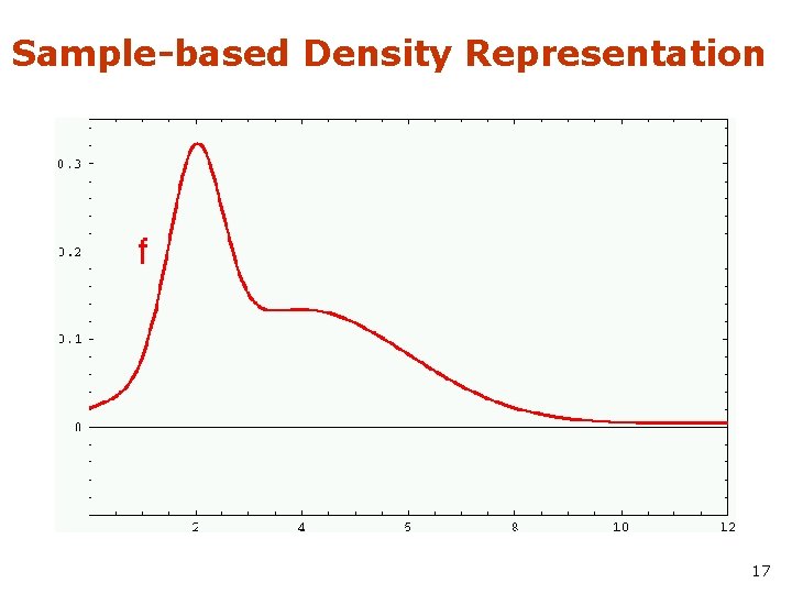 Sample-based Density Representation 17 