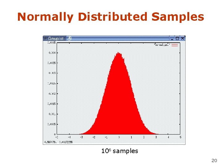 Normally Distributed Samples 106 samples 20 