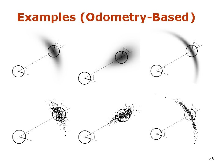 Examples (Odometry-Based) 26 