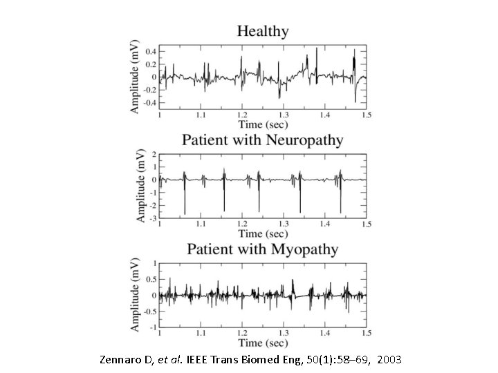 Zennaro D, et al. IEEE Trans Biomed Eng, 50(1): 58– 69, 2003 