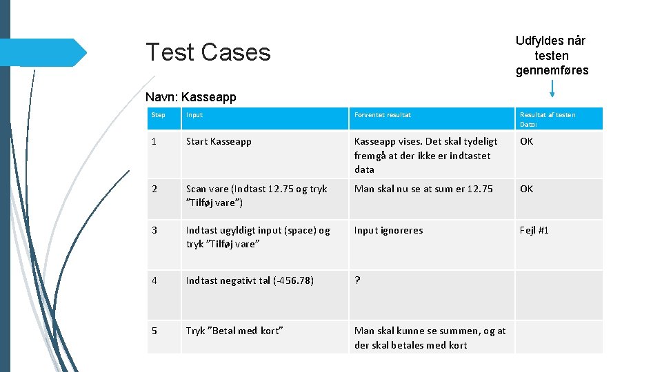 Udfyldes når testen gennemføres Test Cases Navn: Kasseapp Step Input Forventet resultat Resultat af