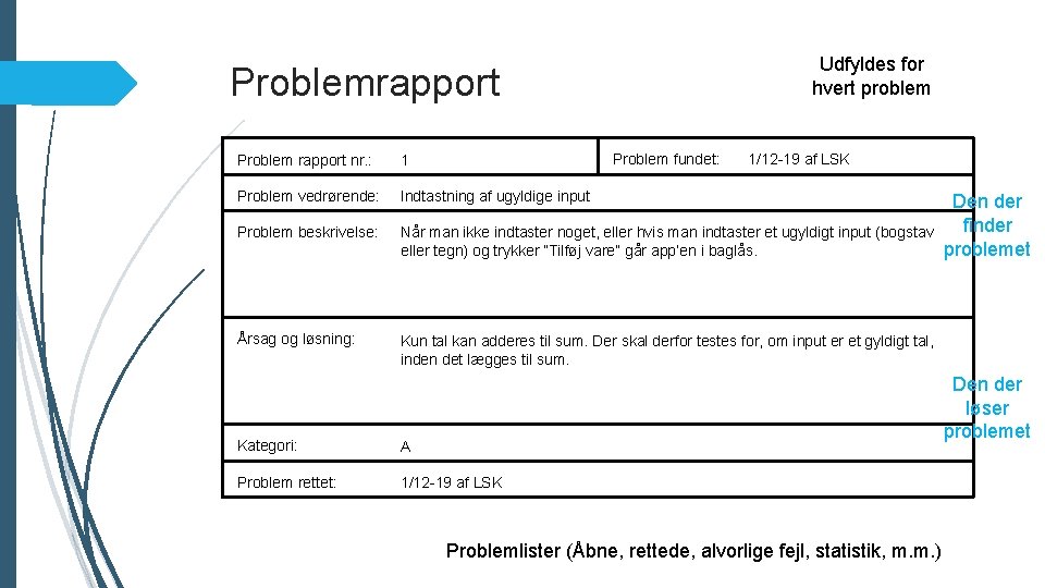 Udfyldes for hvert problem Problemrapport Problem fundet: 1/12 -19 af LSK Problem rapport nr.