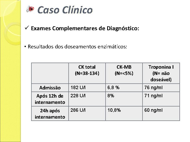 Caso Clínico ü Exames Complementares de Diagnóstico: • Resultados doseamentos enzimáticos: CK total (N=38