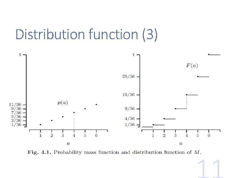Distribution function (3) 