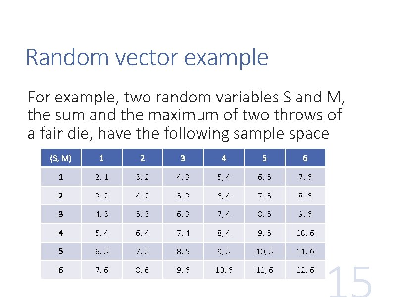 Random vector example For example, two random variables S and M, the sum and