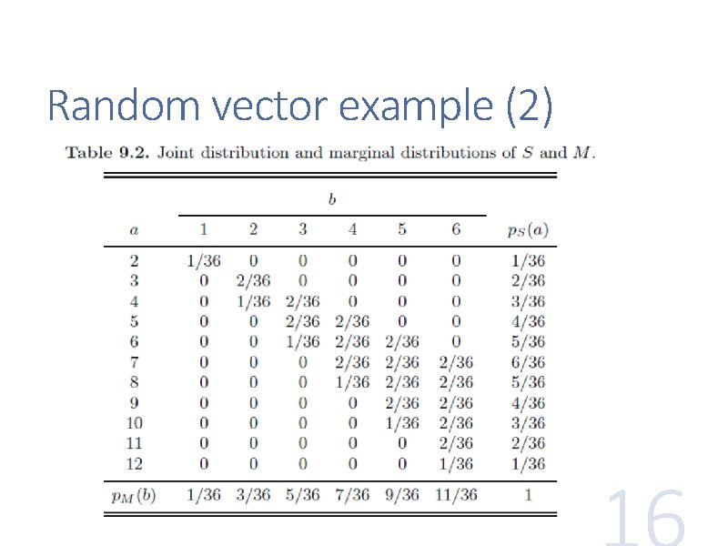 Random vector example (2) 