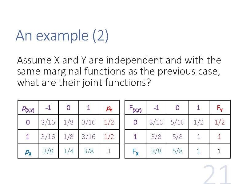 An example (2) Assume X and Y are independent and with the same marginal
