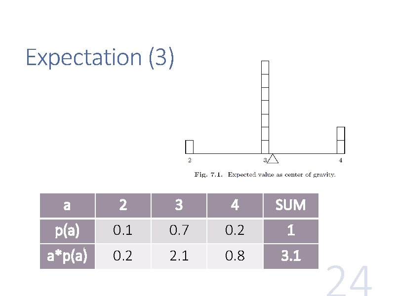 Expectation (3) a 2 3 4 SUM p(a) 0. 1 0. 7 0. 2