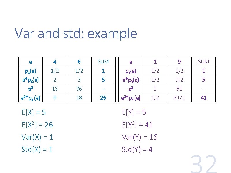 Var and std: example a 4 6 SUM a 1 9 SUM p. X(a)