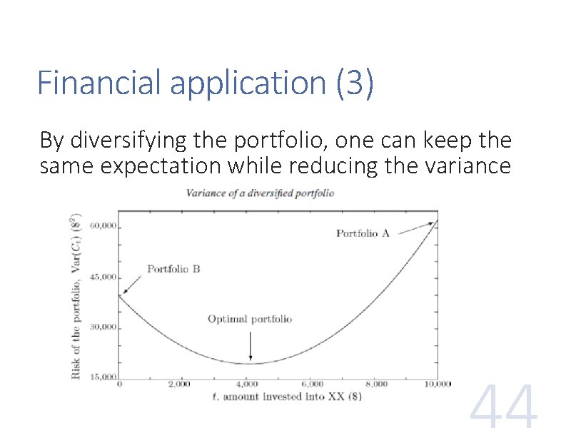 Financial application (3) By diversifying the portfolio, one can keep the same expectation while