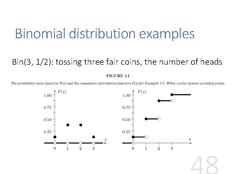 Binomial distribution examples Bin(3, 1/2): tossing three fair coins, the number of heads 