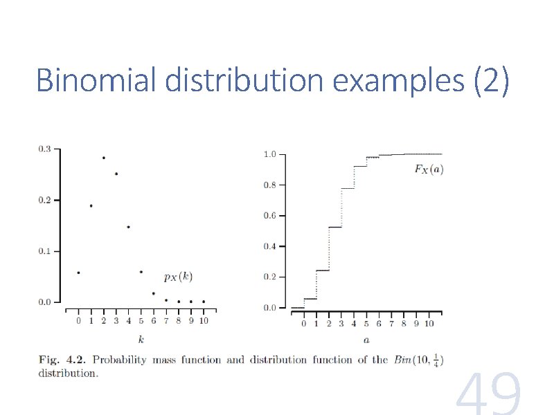 Binomial distribution examples (2) 