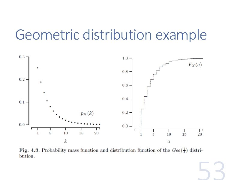 Geometric distribution example 