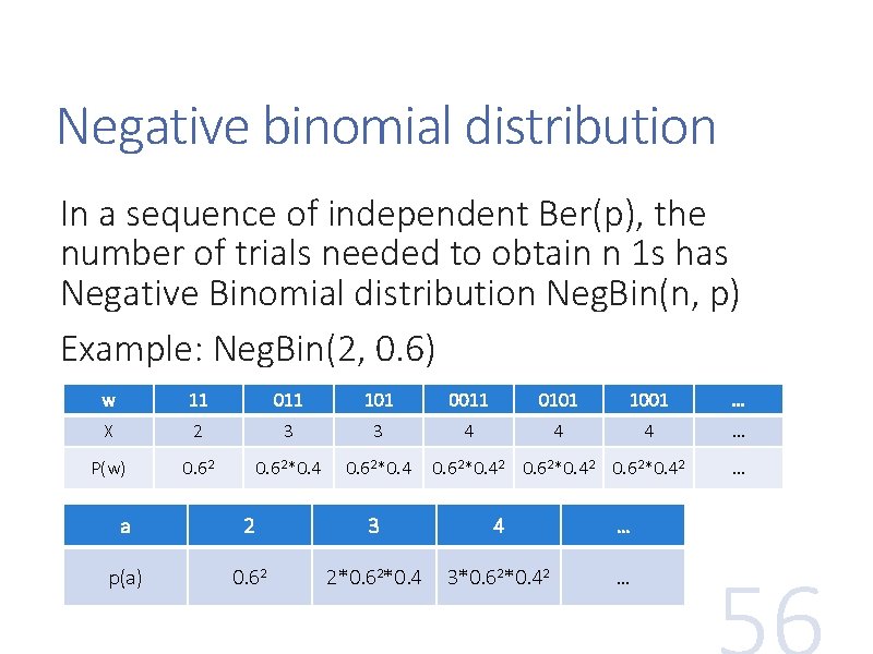Negative binomial distribution In a sequence of independent Ber(p), the number of trials needed
