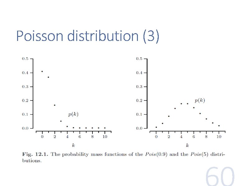 Poisson distribution (3) 