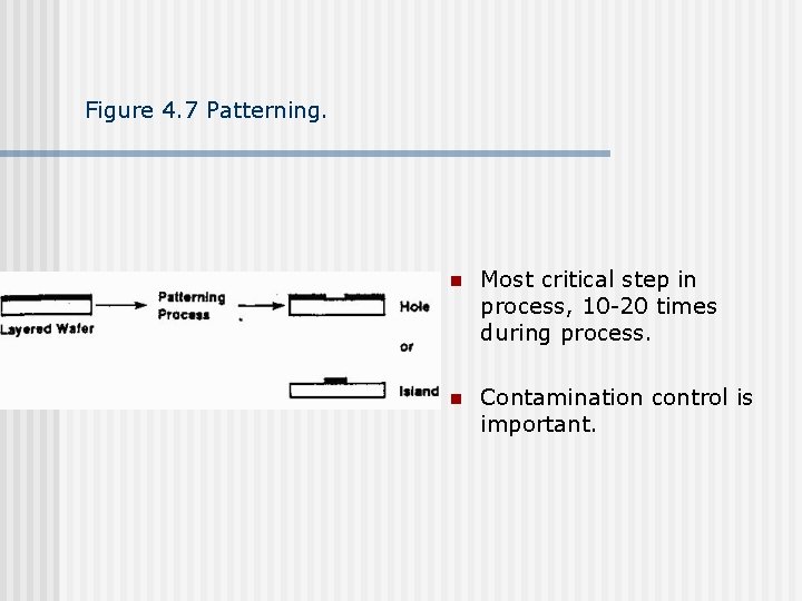 Figure 4. 7 Patterning. n Most critical step in process, 10 -20 times during