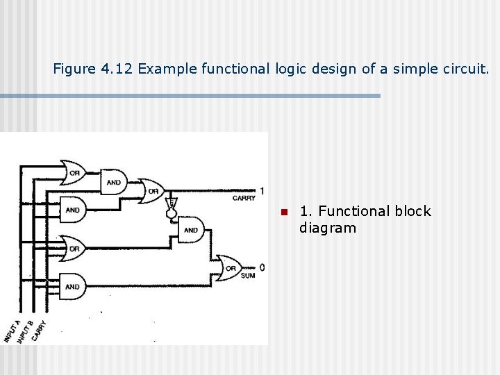 Figure 4. 12 Example functional logic design of a simple circuit. n 1. Functional