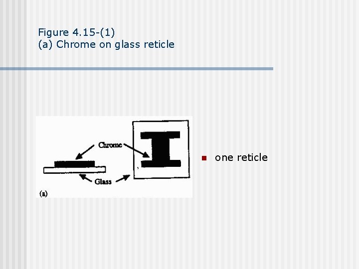 Figure 4. 15 -(1) (a) Chrome on glass reticle n one reticle 