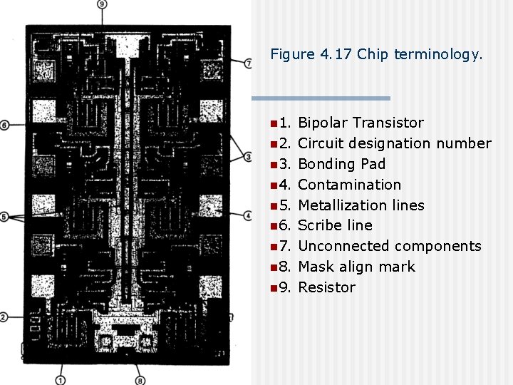 Figure 4. 17 Chip terminology. n 1. n 2. n 3. n 4. n