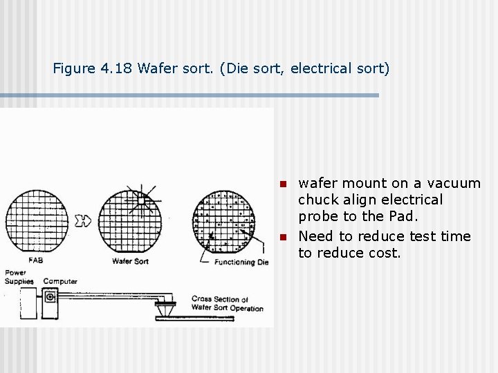 Figure 4. 18 Wafer sort. (Die sort, electrical sort) n n wafer mount on