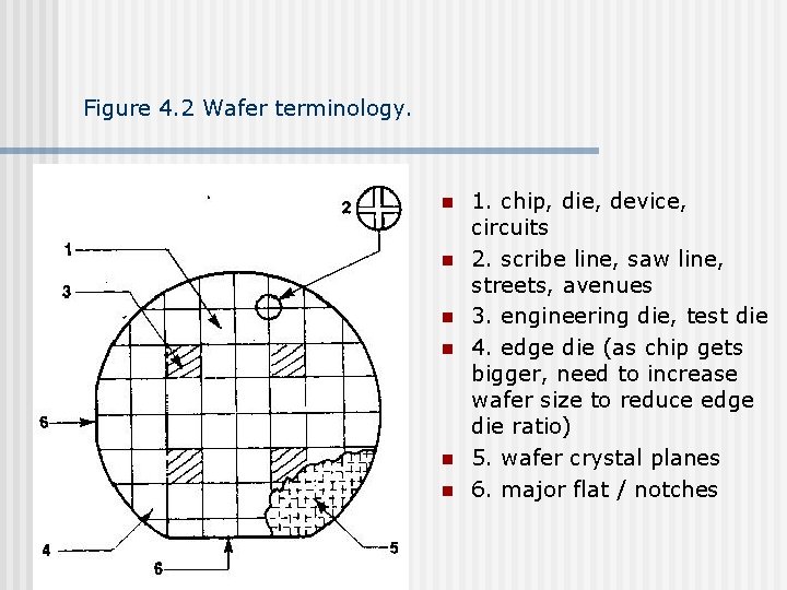 Figure 4. 2 Wafer terminology. n n n 1. chip, die, device, circuits 2.