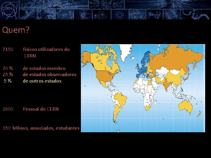 Quem? 7150 Físicos utilizadores do CERN 70 % 25 % 5% de estados membro