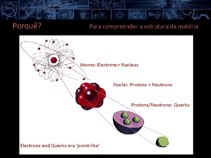 Porquê? Para compreender a estrutura da matéria Atoms: Electrons+ Electrons Nucleus Nuclei: Protons +