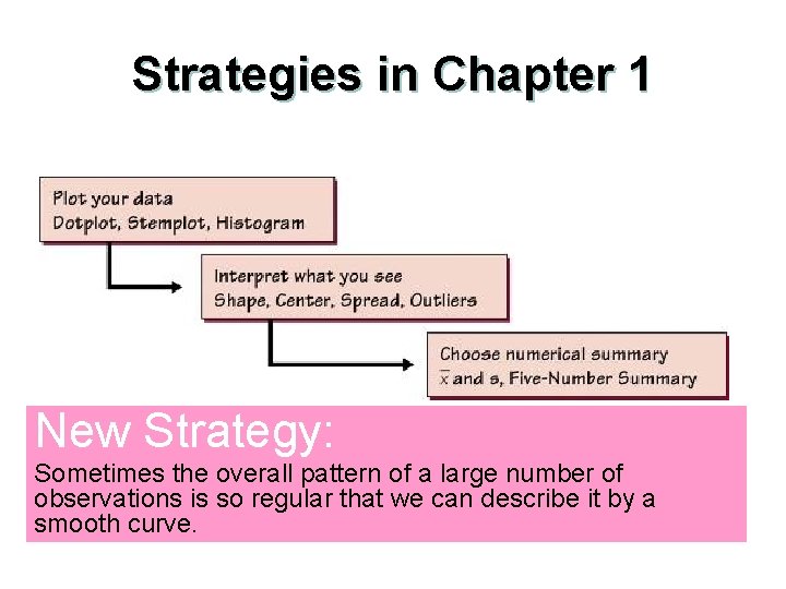 Strategies in Chapter 1 New Strategy: Sometimes the overall pattern of a large number