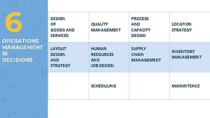 6 OPERATIONS MANAGEMENT 10 DECISIONS DESIGN OF GOODS AND SERVICES QUALITY MANAGEMENT LAYOUT DESIGN