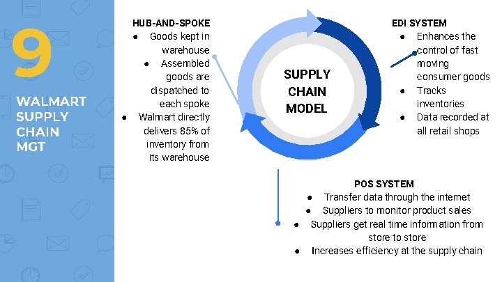 9 WALMART SUPPLY CHAIN MGT HUB-AND-SPOKE ● Goods kept in warehouse ● Assembled goods