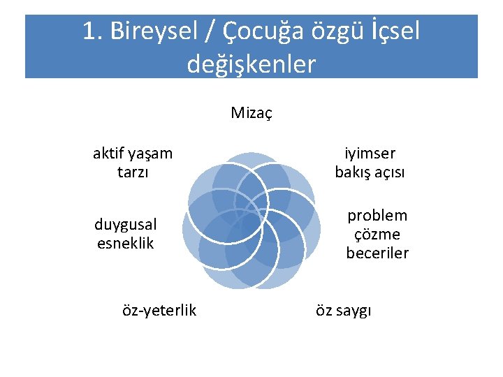 1. Bireysel / Çocuğa özgü İçsel değişkenler Mizaç aktif yaşam tarzı duygusal esneklik öz-yeterlik