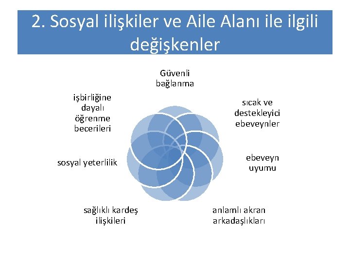 2. Sosyal ilişkiler ve Aile Alanı ile ilgili değişkenler Güvenli bağlanma işbirliğine dayalı öğrenme