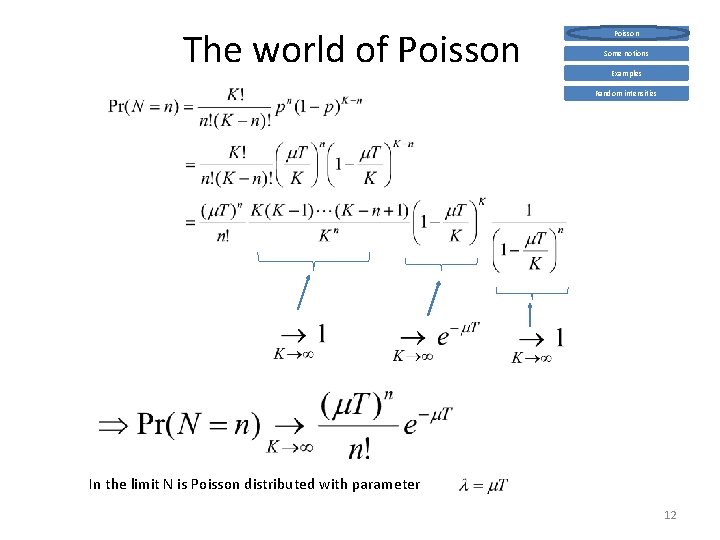 The world of Poisson Some notions Examples Random intensities In the limit N is