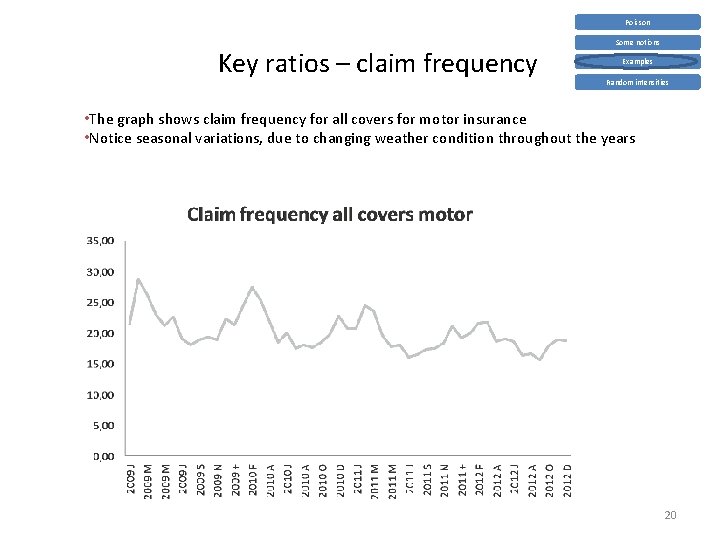Poisson Key ratios – claim frequency Some notions Examples Random intensities • The graph