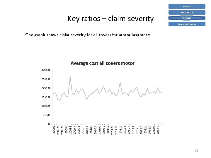 Poisson Key ratios – claim severity Some notions Examples Random intensities • The graph