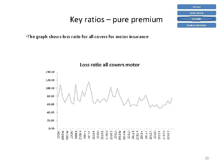Poisson Key ratios – pure premium Some notions Examples Random intensities • The graph