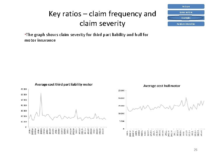 Poisson Key ratios – claim frequency and claim severity Some notions Examples Random intensities