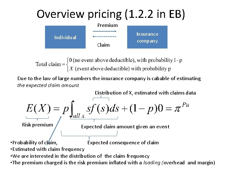 Overview pricing (1. 2. 2 in EB) Premium Individual Claim Insurance company Due to