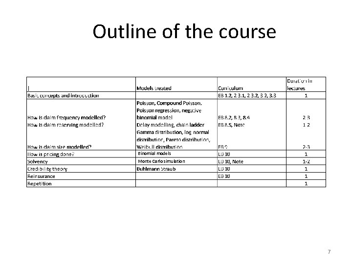 Outline of the course Binomial models Monte Carlo simulation 7 