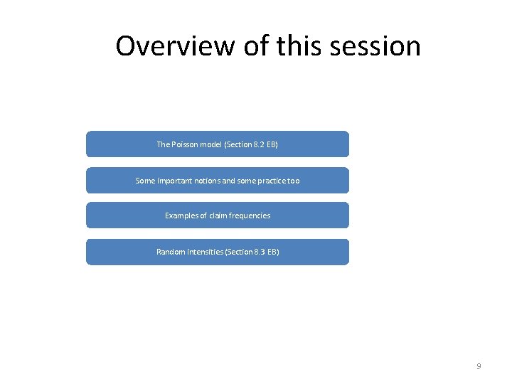 Overview of this session The Poisson model (Section 8. 2 EB) Some important notions