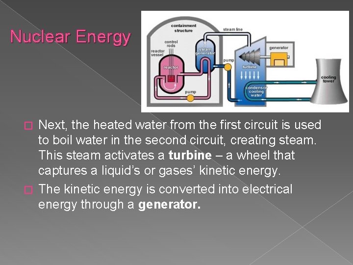 Nuclear Energy Next, the heated water from the first circuit is used to boil